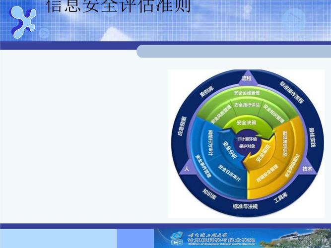 网站 海量文档 计算机 网络信息安全内容提供方:fengnaifeng 大小